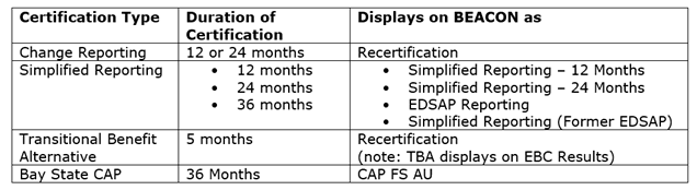 Certification Type
