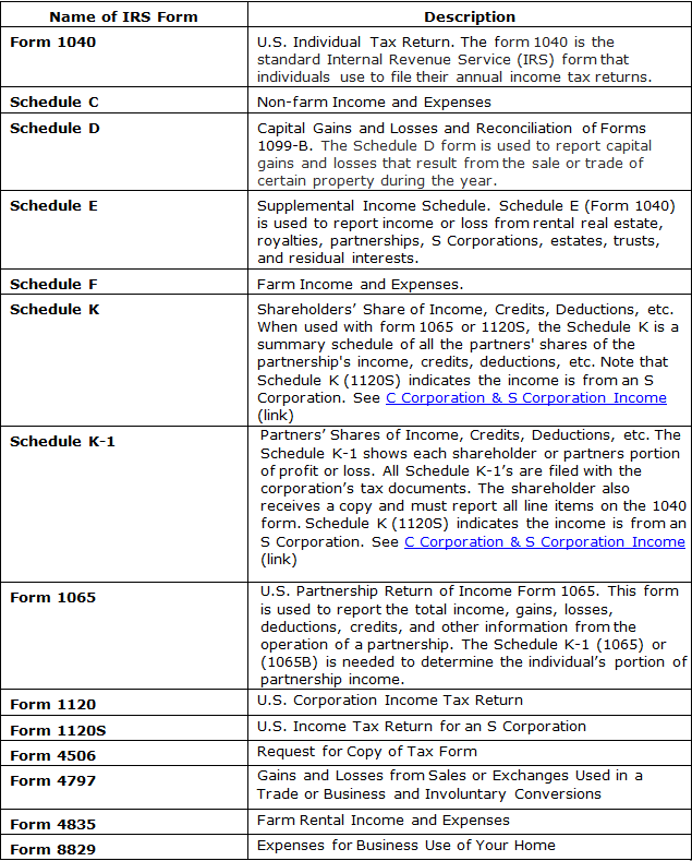 IRS Forms