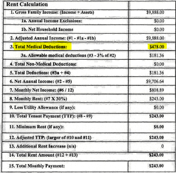 Total Medical Deduction
