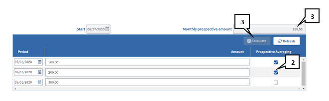 Monthly Prospective Amount