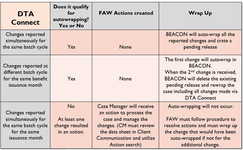 Summary Table
