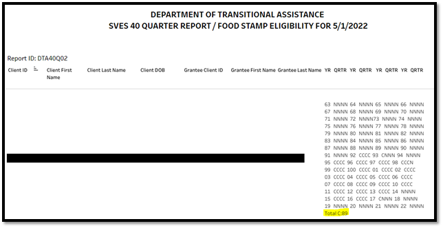 QCHS Report